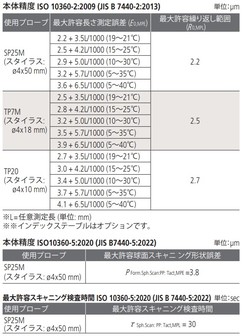 /pim-assets/medias_converted/Standard/Mitutoyo/Media/Illustration/17_Coordinate Measuring Machines/21_0_360-417_202411_i_jp.jpg